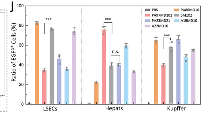 Figure 5j: cell-population-resolved Cre reporter response